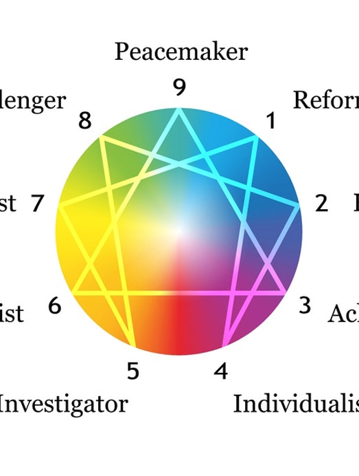 Enneagram, Enneagramtyper, Enneagramtest
